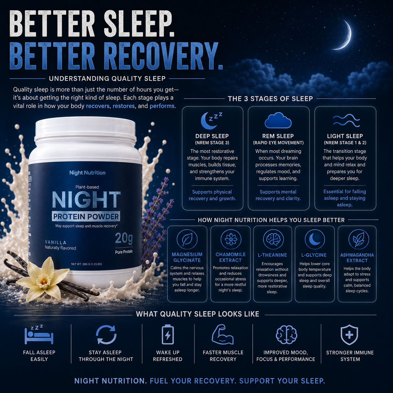Night Nutrition Protein Powder