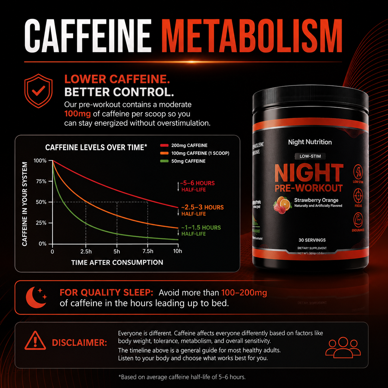 Night Nutrition Stim Pre Workout