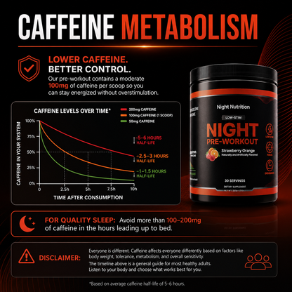 Night Nutrition Stim Pre Workout