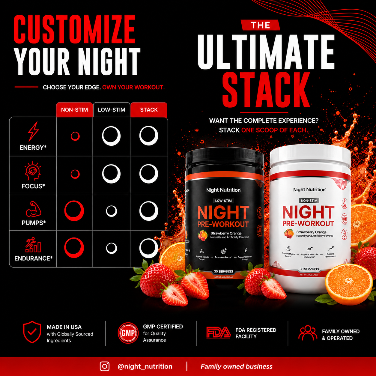 Night Nutrition Stim Pre Workout
