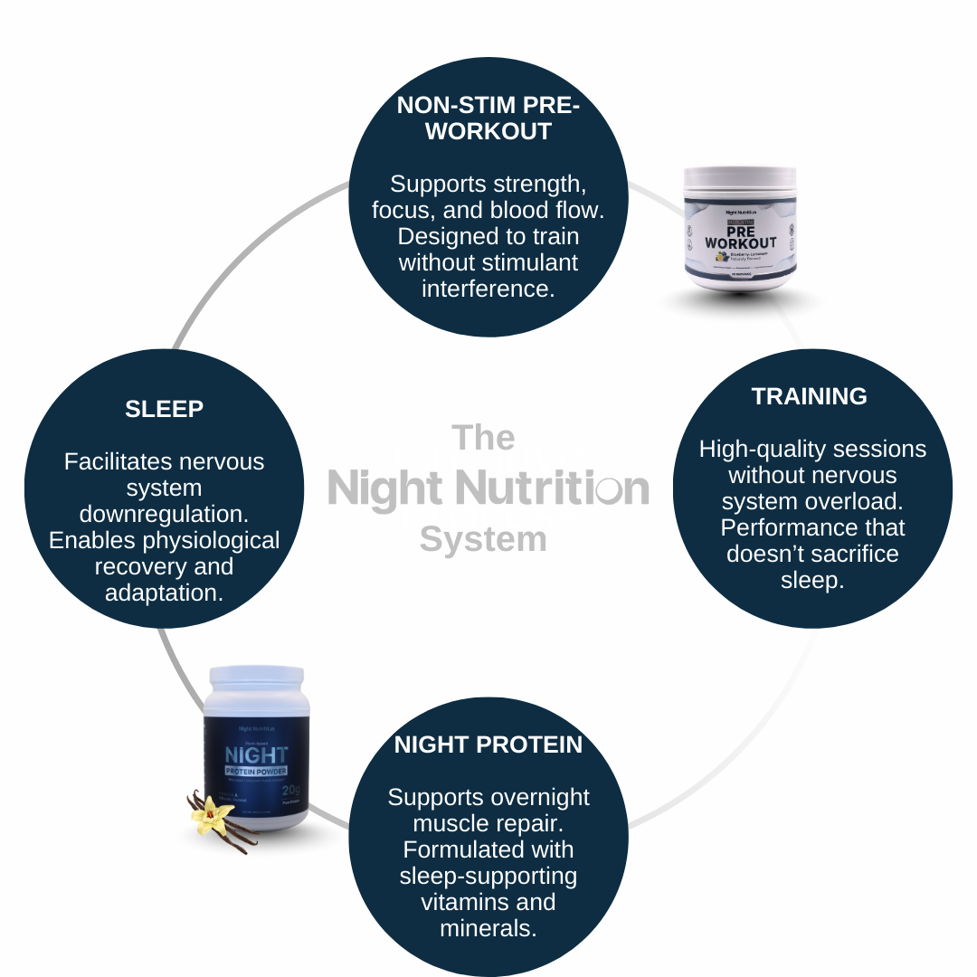 Pre + Post Workout Bundle (Night Nutrition System)